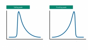 assymetrical peak